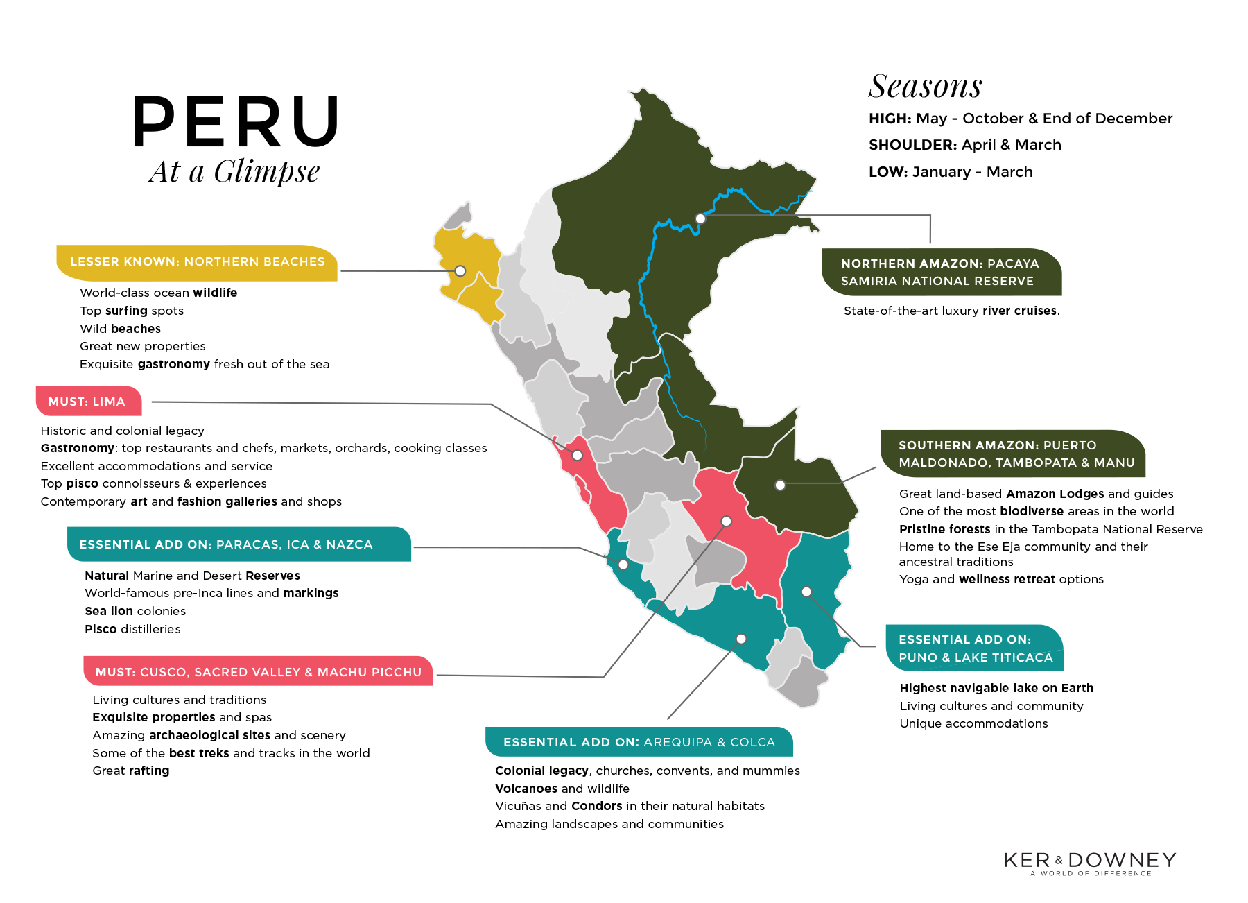 Luxury Peru Travel - Peru Vacation Packages - Ker & Downey